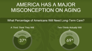 aging misconceptions graphic