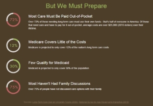 eldercare preparedness and aging misconceptions